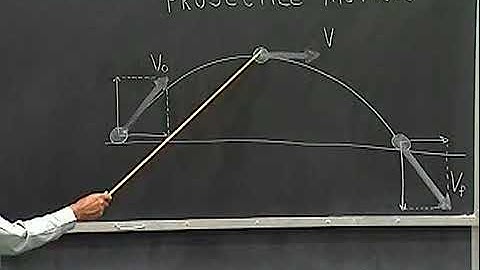 Projectile Motion