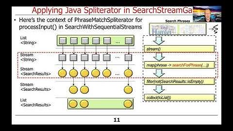 Applying Spliterator to the Java Sequential SearchStreamGang Case Study (Part 1)