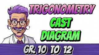 Angles on a Cartesian Plane (Trigonometry introduction)