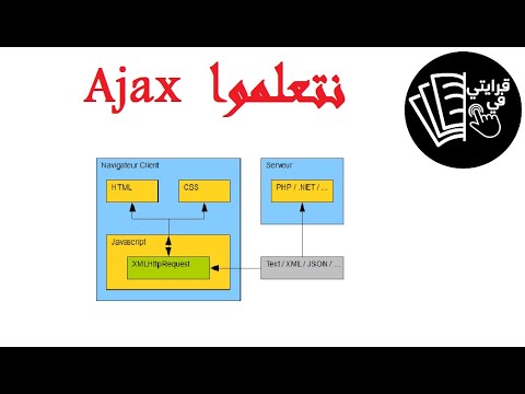 Vidéo: Qu'est-ce que ProcessData en Ajax ?