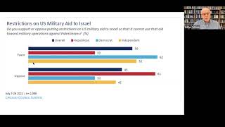 Israel-Palestine and US Public Opinion