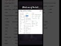 HTML Input Tags List Tutorial For Beginners (Web Development