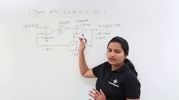 Sigma Delta ADC