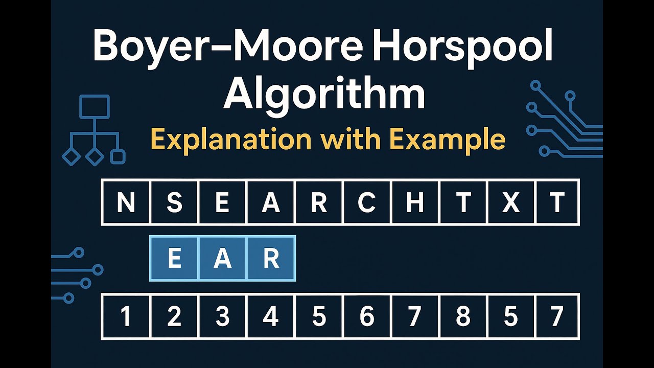 Boyer-Moore-Horspool Algorithm | Explanation with Example - YouTube