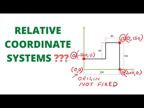 WHAT IS RELATIVE
