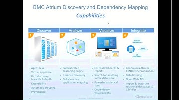 Mapping IT Dependencies and Why It Matters Webinar, PART 1
