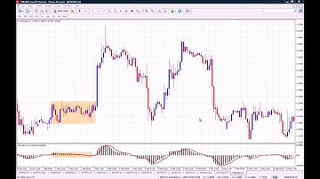 How to use the MACD Indicator on MT4