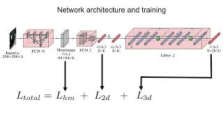 CVPR 2021 #1796