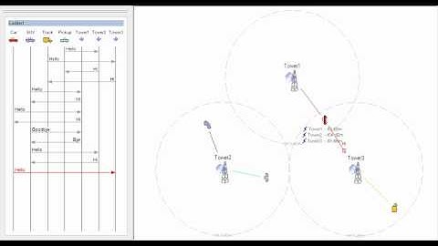 Wireless network simulation created using Yellowjacket Sting Simulation Editor