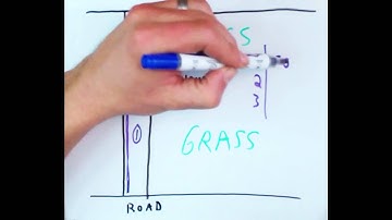 Measuring for Gravel