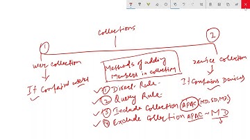 SCCM-training in Texas | SCCM-gebruikerscollecties en apparaatcollecties