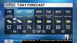 AM Weather Forecast (5/22/26)