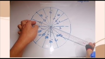 Performance Task 1 (Trigonometry)
