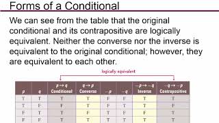 MGF 1106 3.3 Lecture