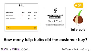 Using Context To Emerge And Solve Two-Step Algebraic Equations Visual Math Talk Silent Solution