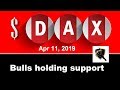 $DAX - Bulls holding support - Apr 11, 2019