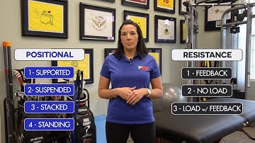 7. How to Progress and Regress Exercises: The 4x4 Matrix