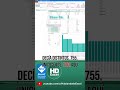 📈 Saca el máximo del PERFIL DE LAS COLUMNAS en POWER QUERY