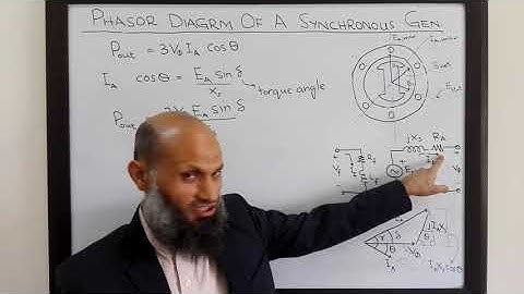 EE213 - 37b - Powers and torques in synchronous generators