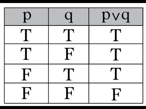 truth table - YouTube