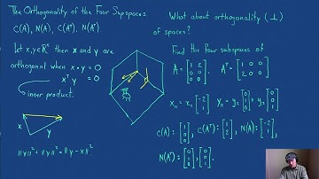 4 .1 Orthogonality of Four Fundamental Subspaces