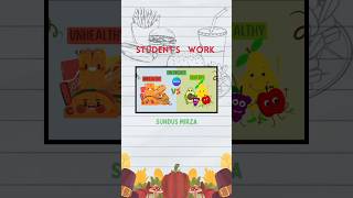 Computer lab activity | Students work | canva  #canva #canvatutorial #tutorial #taskbasedlearning