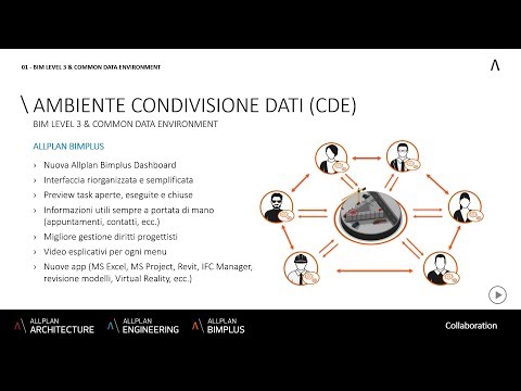What's new in Allplan 2019 - Common Data Environment
