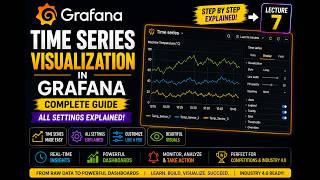 L-7 Customize Timeseries visualization in Grafana