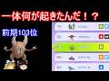【速報】カイロス株価大高騰VSミミズズカイロス【ポケモンチャンピオンズ】【ゆっくり実況】