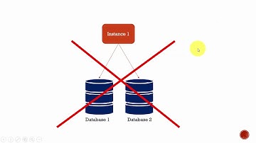 008 Oracle DBA Complete Tutorial - Oracle Instance vs Database