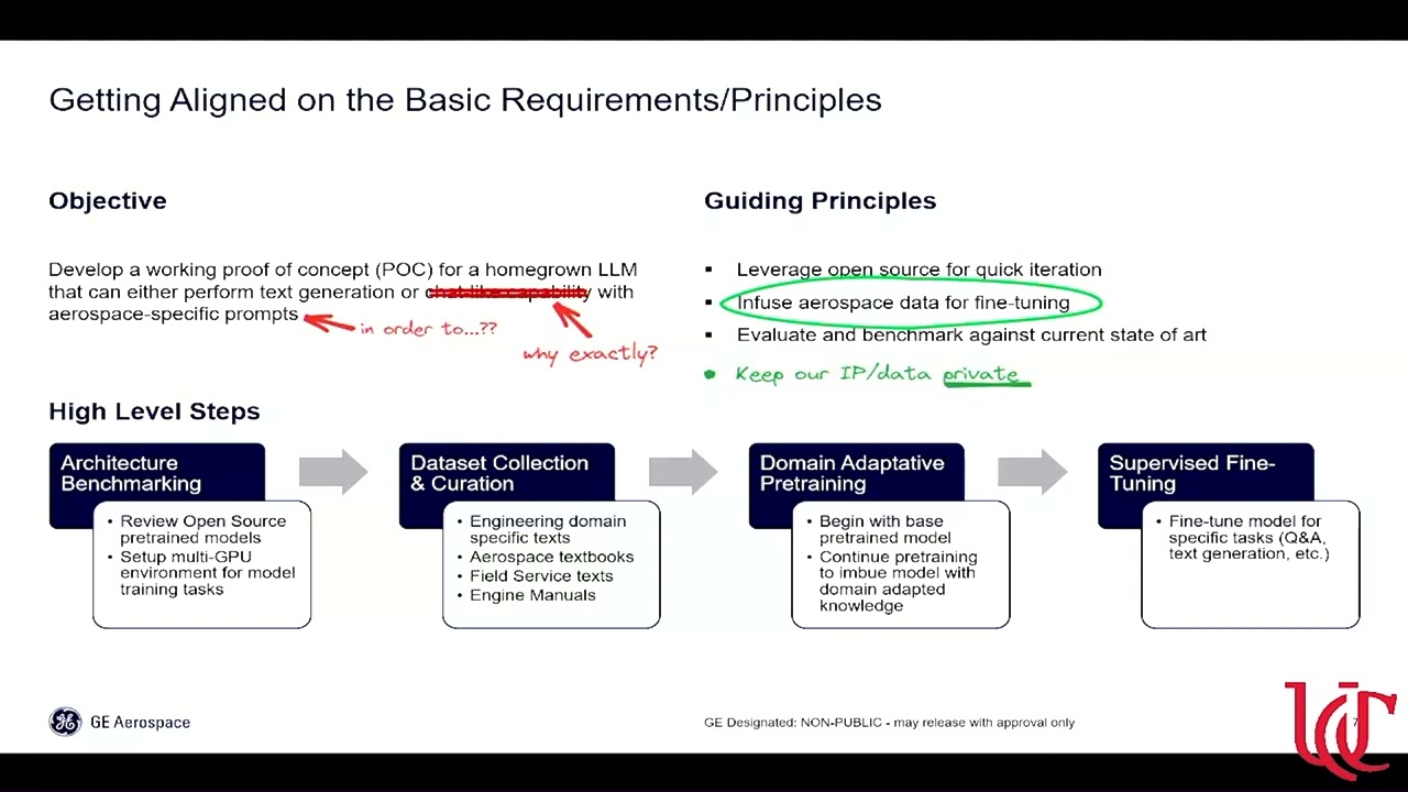 DSS2023 Nick Flores GE "Large-Language Models – Challenges and Opportunities in Business Use"