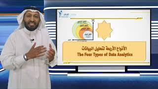 الأنواع الأربعة لتحليل البيانات‏ The Four Types of Data Analytics مع د. محمد العامري