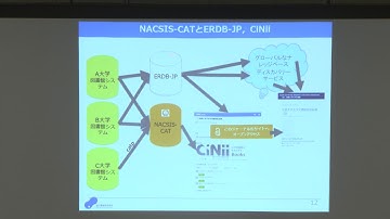 【NII OPEN FORUM 2018：コンテンツトラック】「趣旨説明・コンテンツサービスの現状」国立情報学研究所 小野 亘