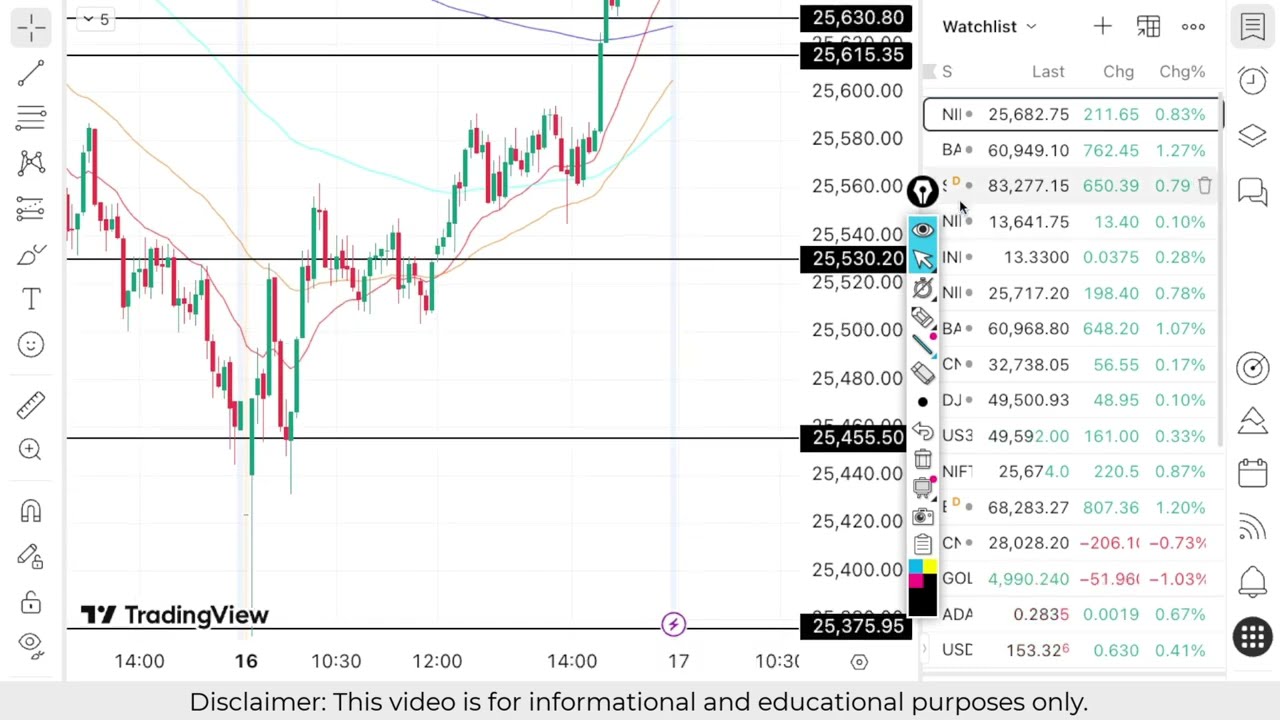 Nifty Prediction For Tomorrow | Banknifty Tuesday 17 February Analysis| Market Prediction Tomorrow