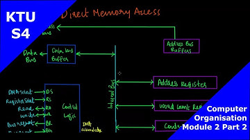 Assembly Language to Machine Code - KTU S4 ECE Computer Organization Module 2 Part 2