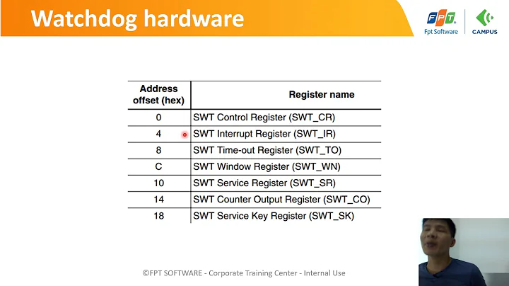 [Unit 12] Watchdog driver