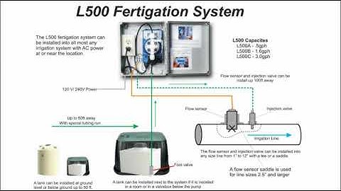 Fertigation  L500 by Turf Feeding Systems