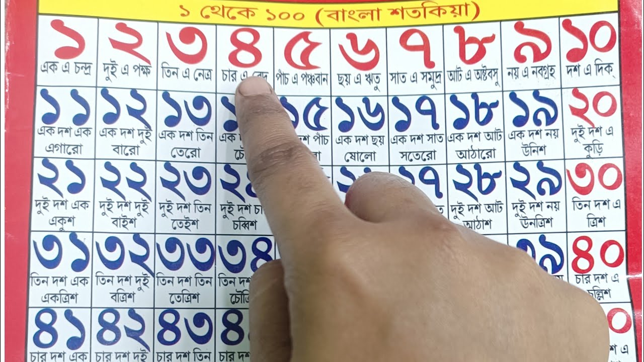 ১ এ চন্দ্র।২ এ  পক্ষ। ৩ এ নেত্র। ৪ এ বেদ।।১ থেকে ১০০ পর্যন্ত সংখ্যা গণনা।‌