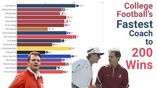 Fastest Coach to 200 WINS -  College Football (FBS/D1-A) screenshot 5
