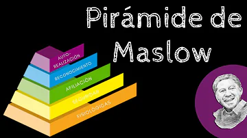 Cosa rappresenta la motivazione nella piramide dei bisogni di Maslow?