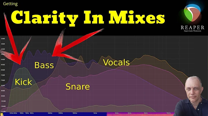 Clarity & Separation In Mixing