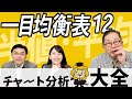 なぜ、半値線は移動平均線よりも〝スゴイ〟のか【チャート分析大全 -21- 一目均衡表12】