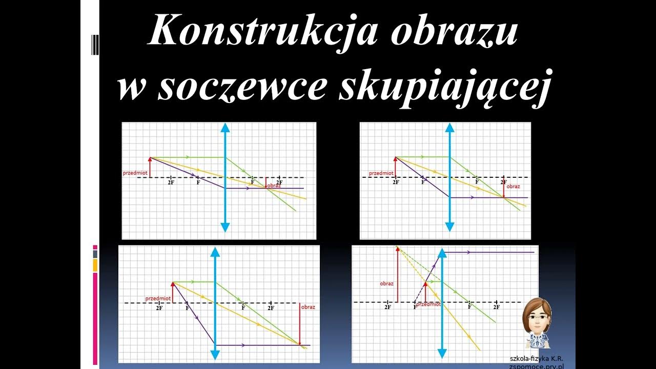 Konstrukcja Obrazu W Zwierciadle Wklęsłym Konstrukcja obrazu w soczewce skupiającej - YouTube