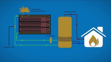 Thermo Dynamic Heating Systems | Animation Video | Xdynamix Media Communications