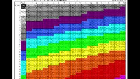 Cosmic Break value list