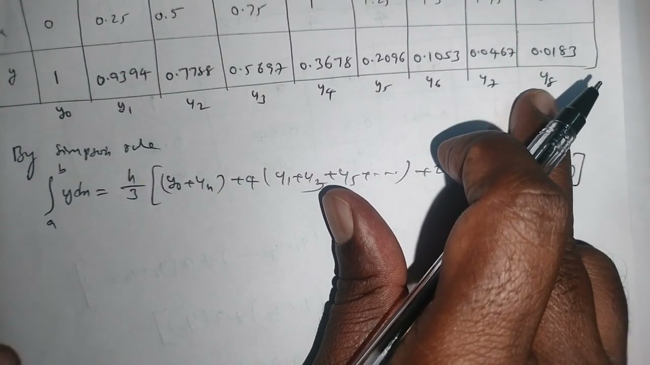 5. Numerical integration by Simpsons rule 