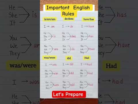 Basic English Grammar Rules You Must Know | is/are/am, do/does, have/has, was/were, did, had