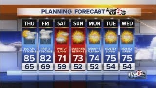 Weather forecast