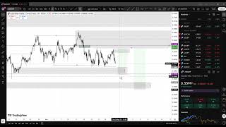 TOP DOWN ANALYSIS ON AUDCHF & CADJPY PART 2