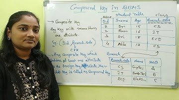 DBMS||Compound Key In DBMS||DBMS Both in Telugu And English||Telugu Scit Tutorial
